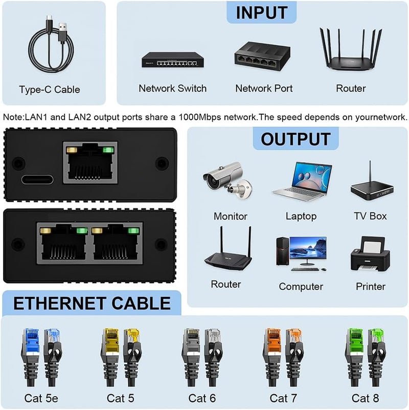 Cristin Gigabit Ethernet Splitter 1 to 2 1000Mbps, Either Network Splitter with USB Power 1 in 2 Out Dual LAN RJ45 Port Router Switch Work with Cat6/7/8 Cable [2 Devices Simultaneously Networking] - Image 3